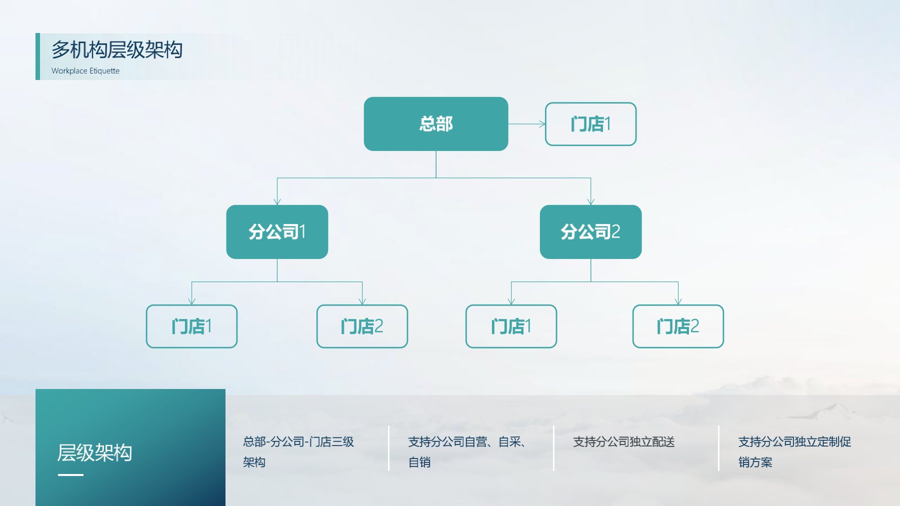 分支機構發版培訓_6.jpg