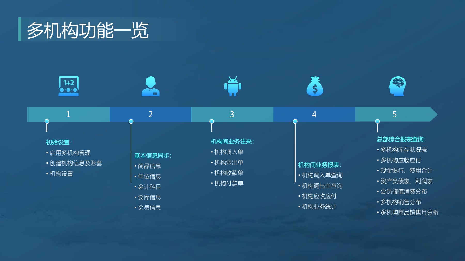 分支機構發版培訓_8.jpg